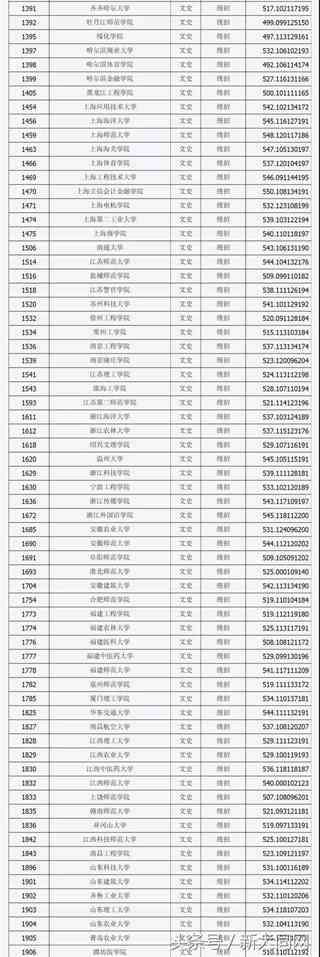 鱼刺长期卡体内取不出怎么办?